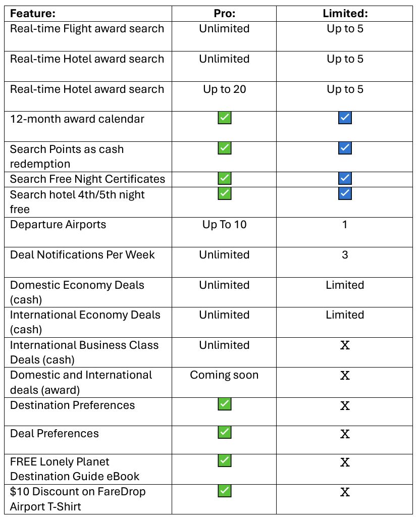 Daily Drop Pro and Limited Plan comparison chart